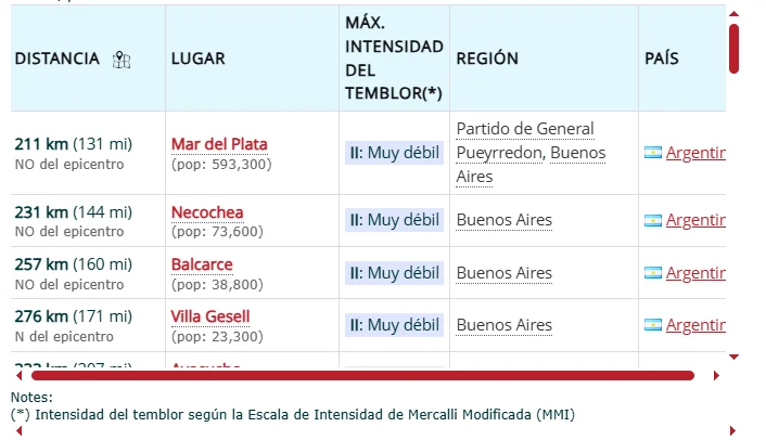 Sismo-Mar-del-Plata2